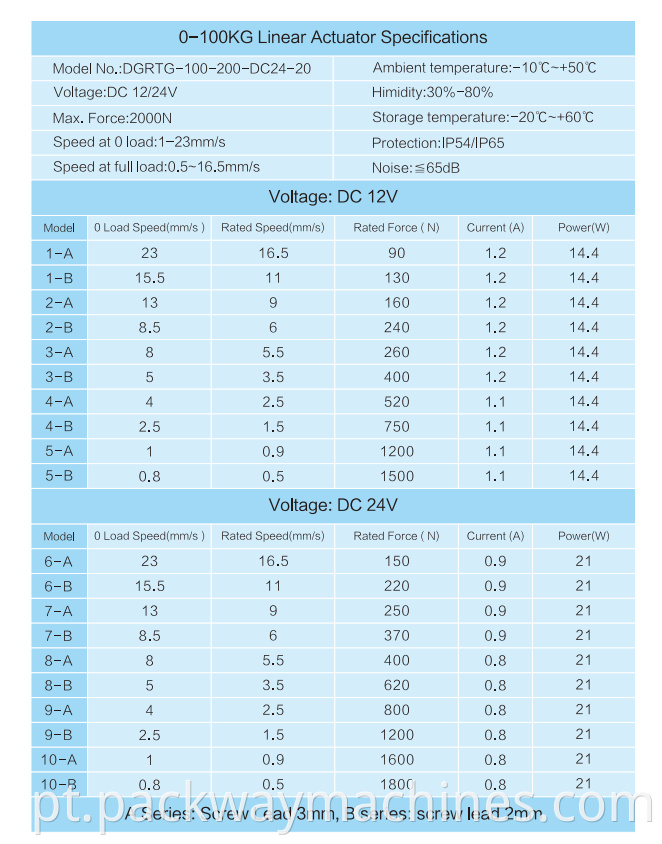 Dgrtg 100 Specifications